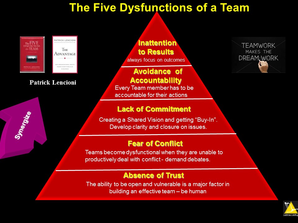 the 5 dysfunctions of a team