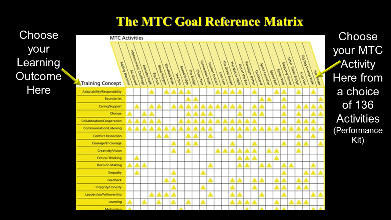 MTC Goal Matrix